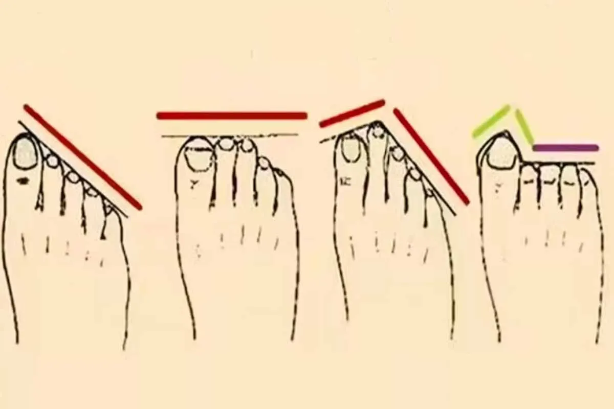 Discovering personality through the shape of your feet
